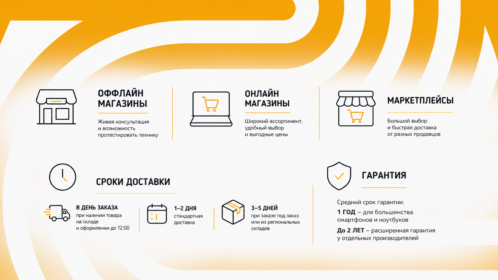Схема форматов покупки техники в Москве — магазин электроники, интернет-магазин, маркетплейс